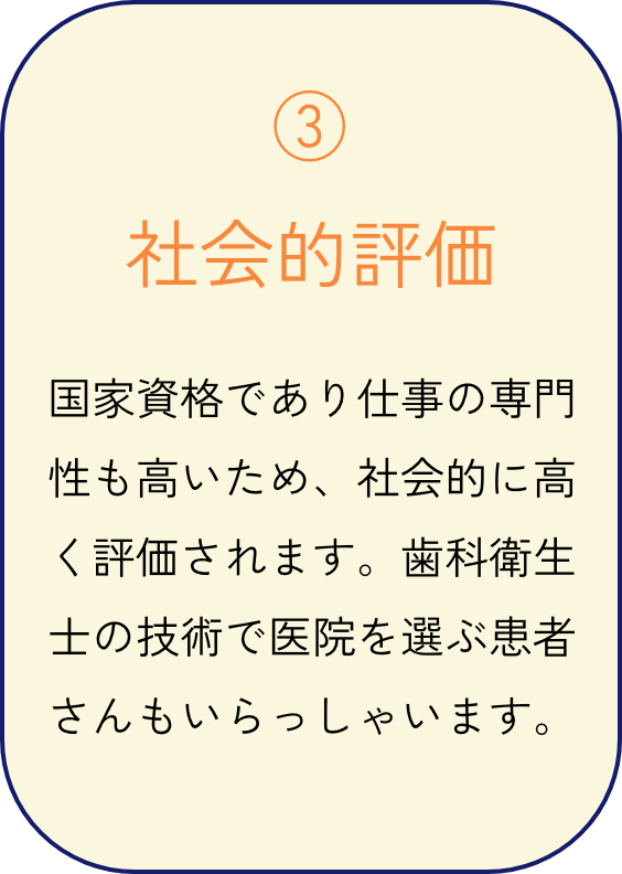 社会的評価 国家資格であり仕事の専門性も高いため、社会的に高く評価されます。歯科衛生士の技術で医院を選ぶ患者さんもいらっしゃいます。