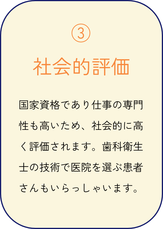 社会的評価 国家資格であり仕事の専門性も高いため、社会的に高く評価されます。歯科衛生士の技術で医院を選ぶ患者さんもいらっしゃいます。